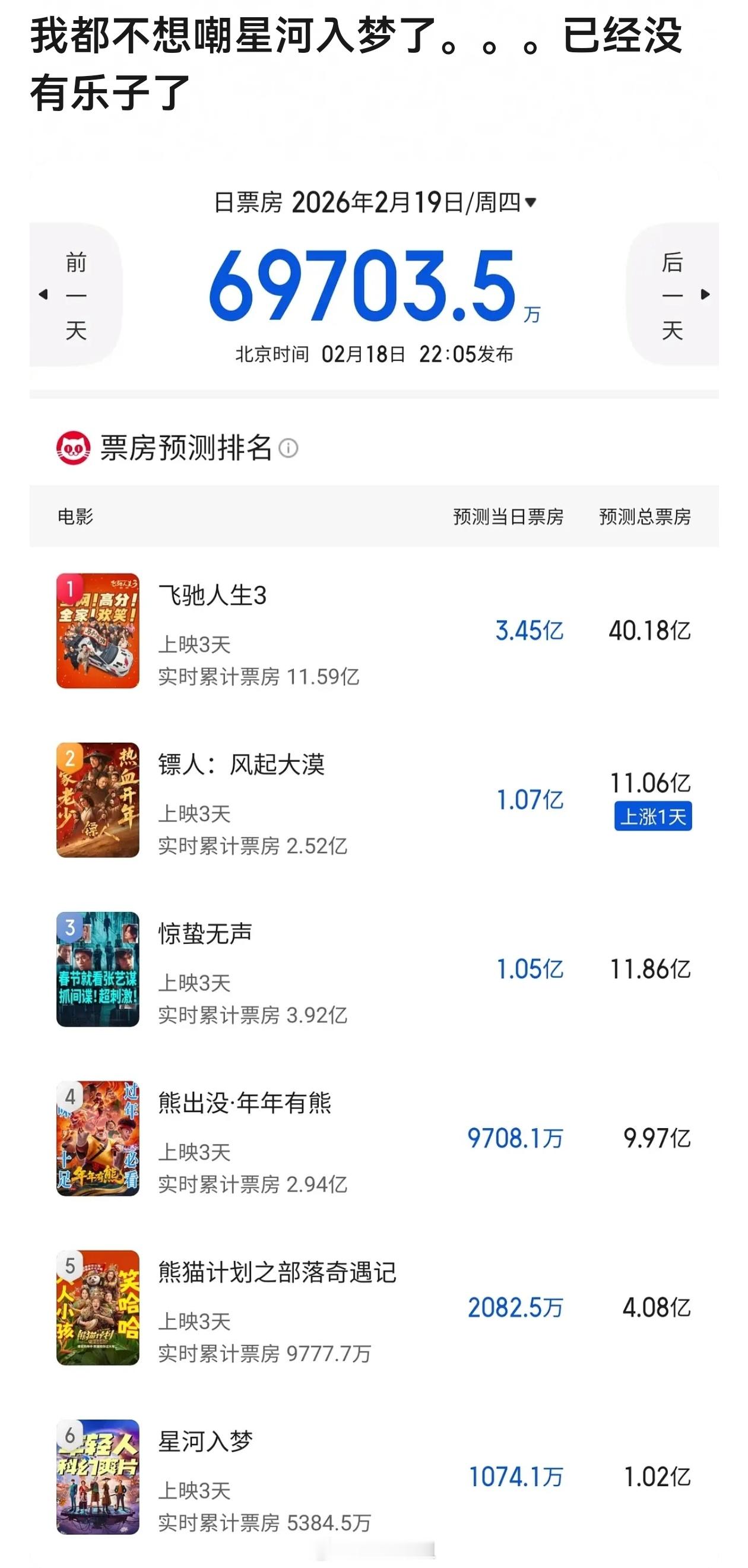 问题是就这个《星河入梦》排片在流量池最大的春节档都倒挂，制片方凭什么认为去了冷档