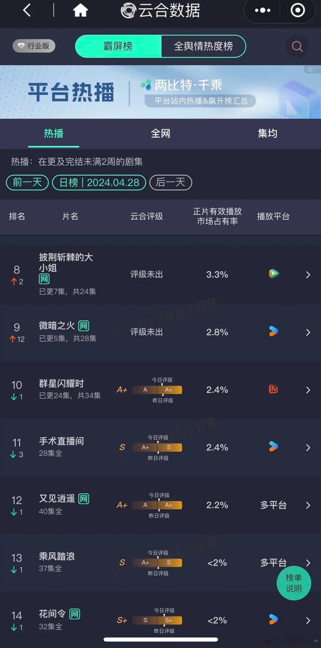 2024.4.28记录贴 『#披荆斩棘的大小姐#』开播第3天:《披荆斩棘的大小姐