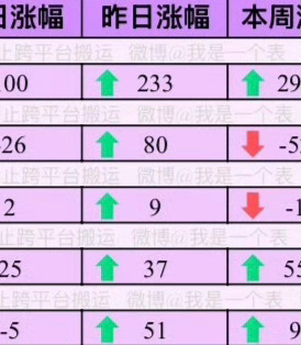 有人脉的同事妈说二周年官宣应该就在这周，之前也是他们家信誓旦旦的说青dao演唱会