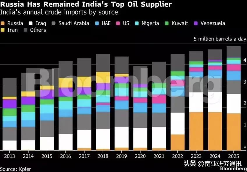 《印度斯坦时报》《铸币报》2月12日报道，俄罗斯外长拉夫罗夫（Sergei La