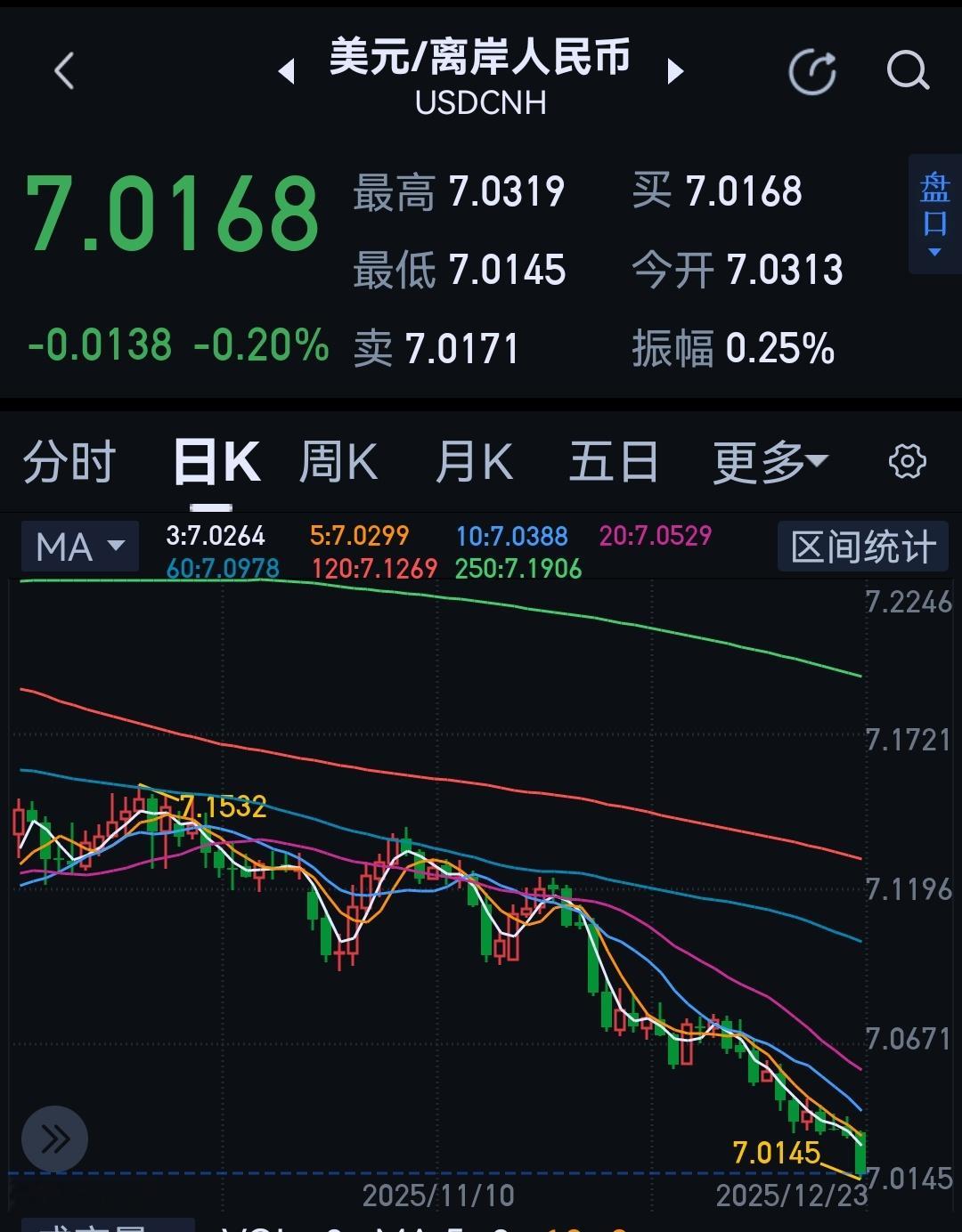 这么明确的升值，大A怎么没反映出来？难道是憋着来个大阳线？跨越4000点那种？ 