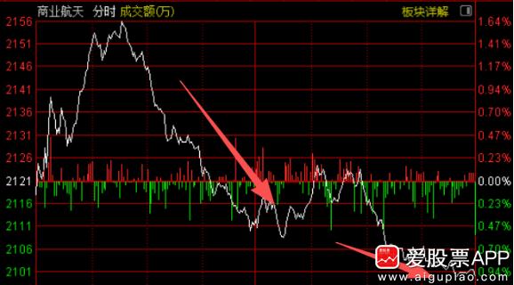 昨天中科宇航的力箭二号首飞成功，今天就正式冲刺资本市场了，IPO申请被上交所受理