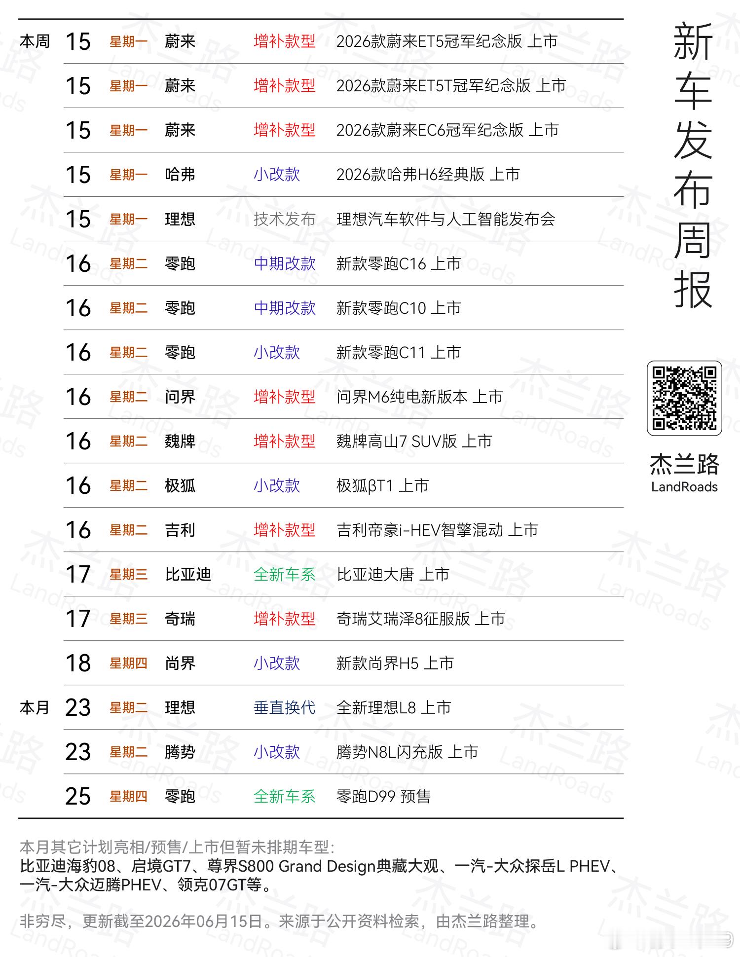 本周要发布的新车，大家最关注哪几个 