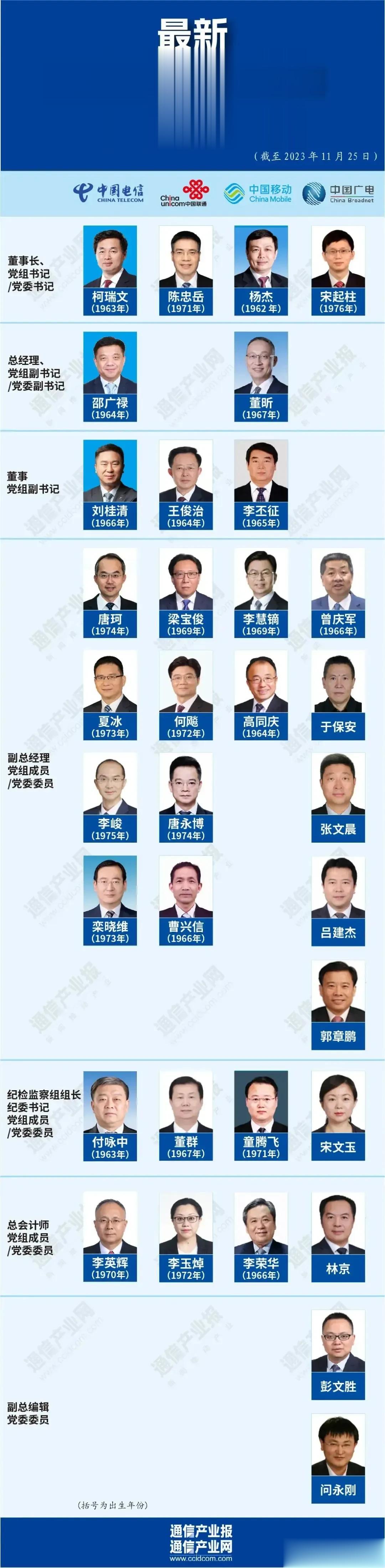 四大运营商最新领导班子出炉。联通董事长够年轻！