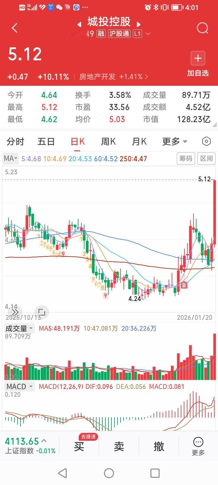 分析好，大有益，有耐心，称第一！
就拿咱操作城投控股和传音控股这两只股票来说吧。