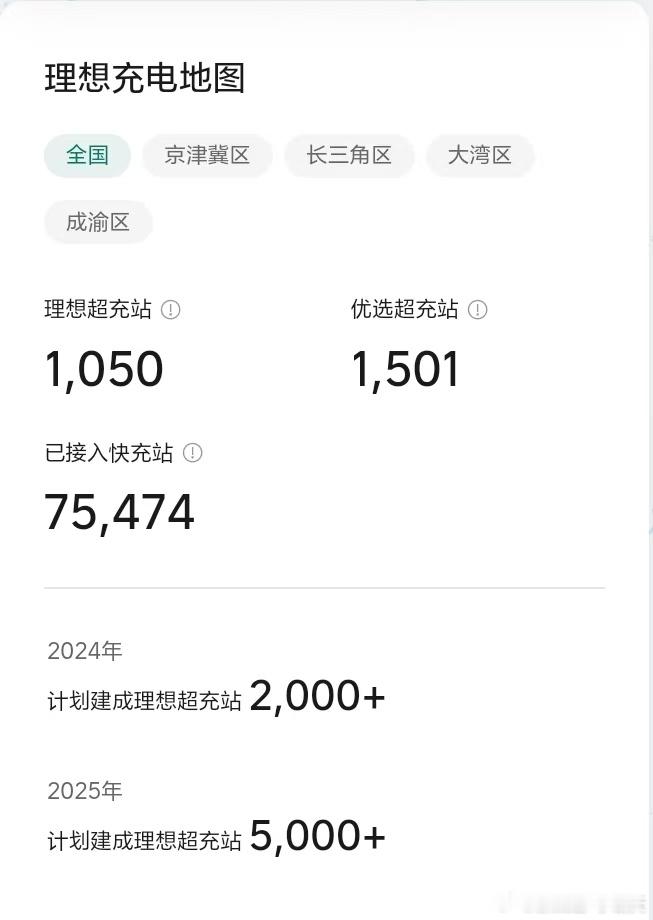 「11/24理想超充站项目进度」当前时间进度89.9%（329/366）建设进度