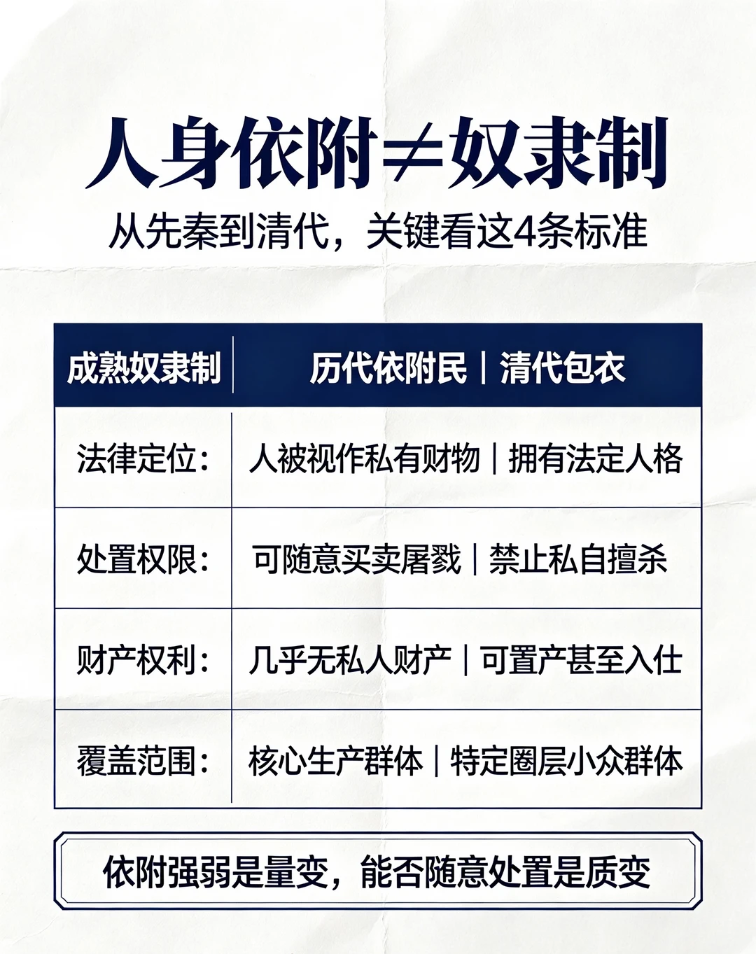 别混淆！人身依附关系不能等同于奴隶制