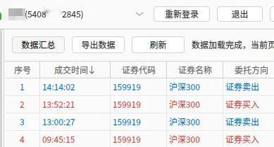 10月22日收评：完成2次t，如上午盘中所判
         上午10点的判断