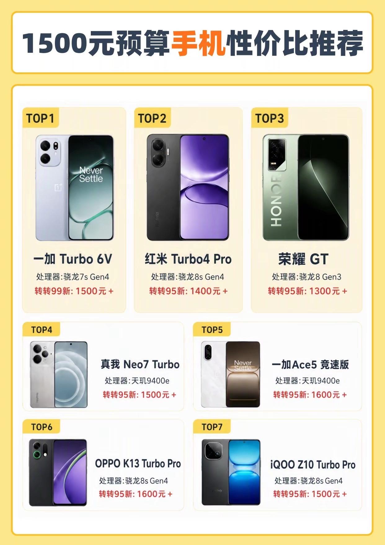 1500预算性价比手机推荐。