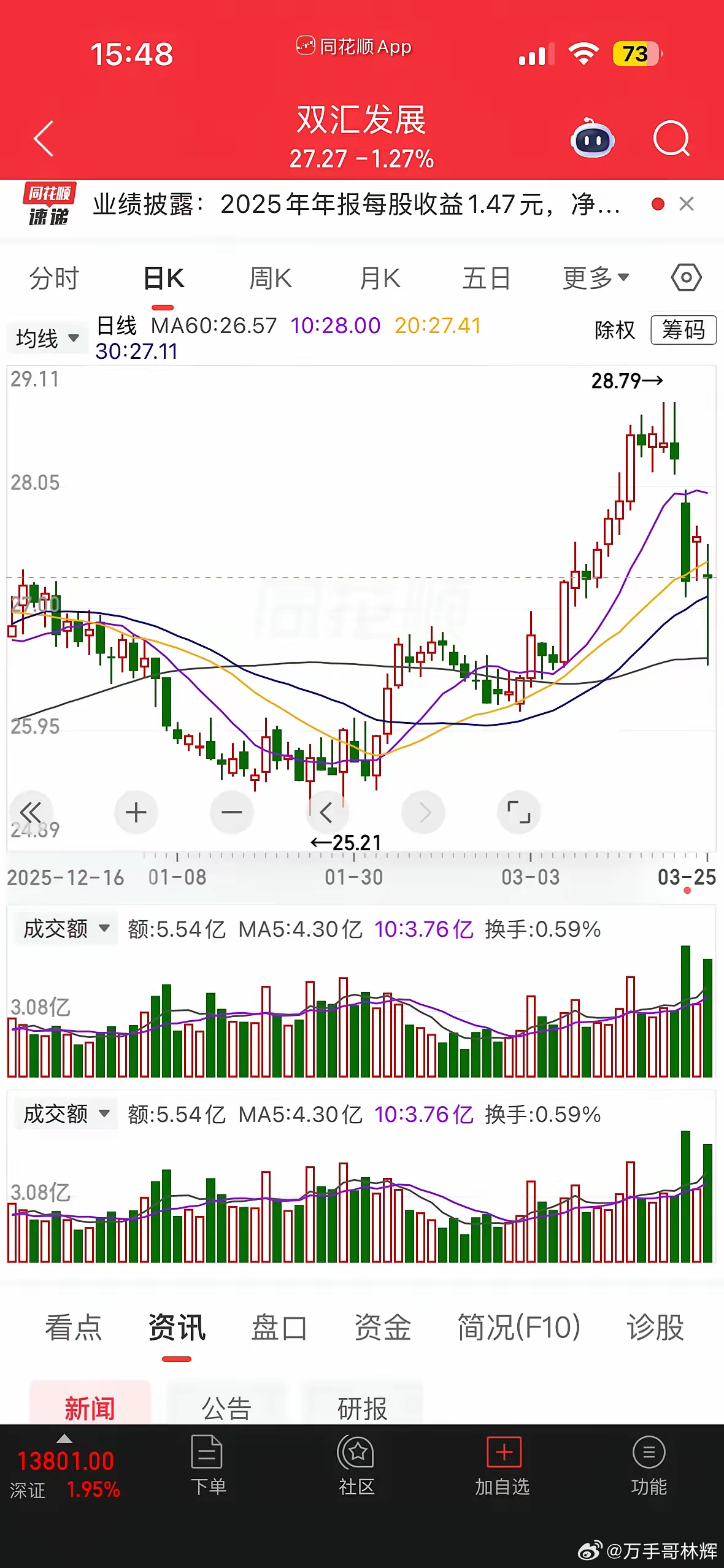 双汇发展最近这十年来，几乎把自己赚的钱全部都分给了股东。十年前一年就能赚40多个