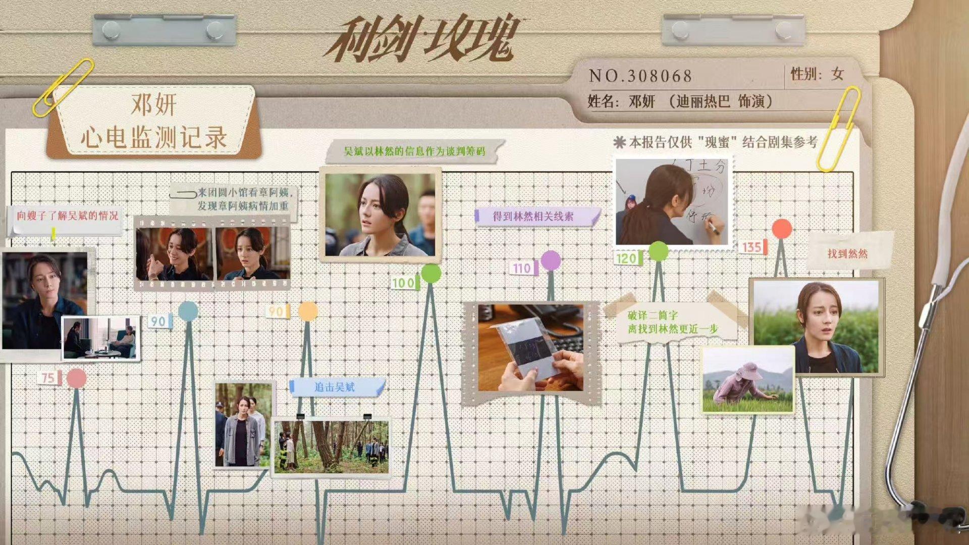 迪丽热巴的心电监测记录迪丽热巴邓妍心电监测记录迪丽热巴邓妍心电监测记录，可以，[