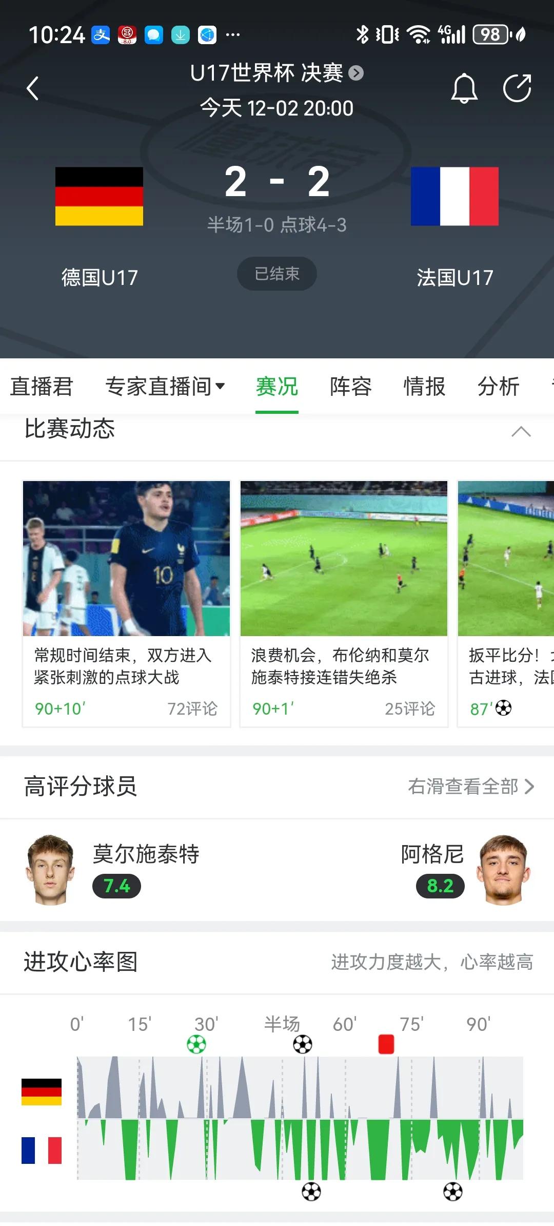 U17世界杯德国点球击败法国夺冠。恭喜德国队。不知道目前正在低谷中的德国足球是否