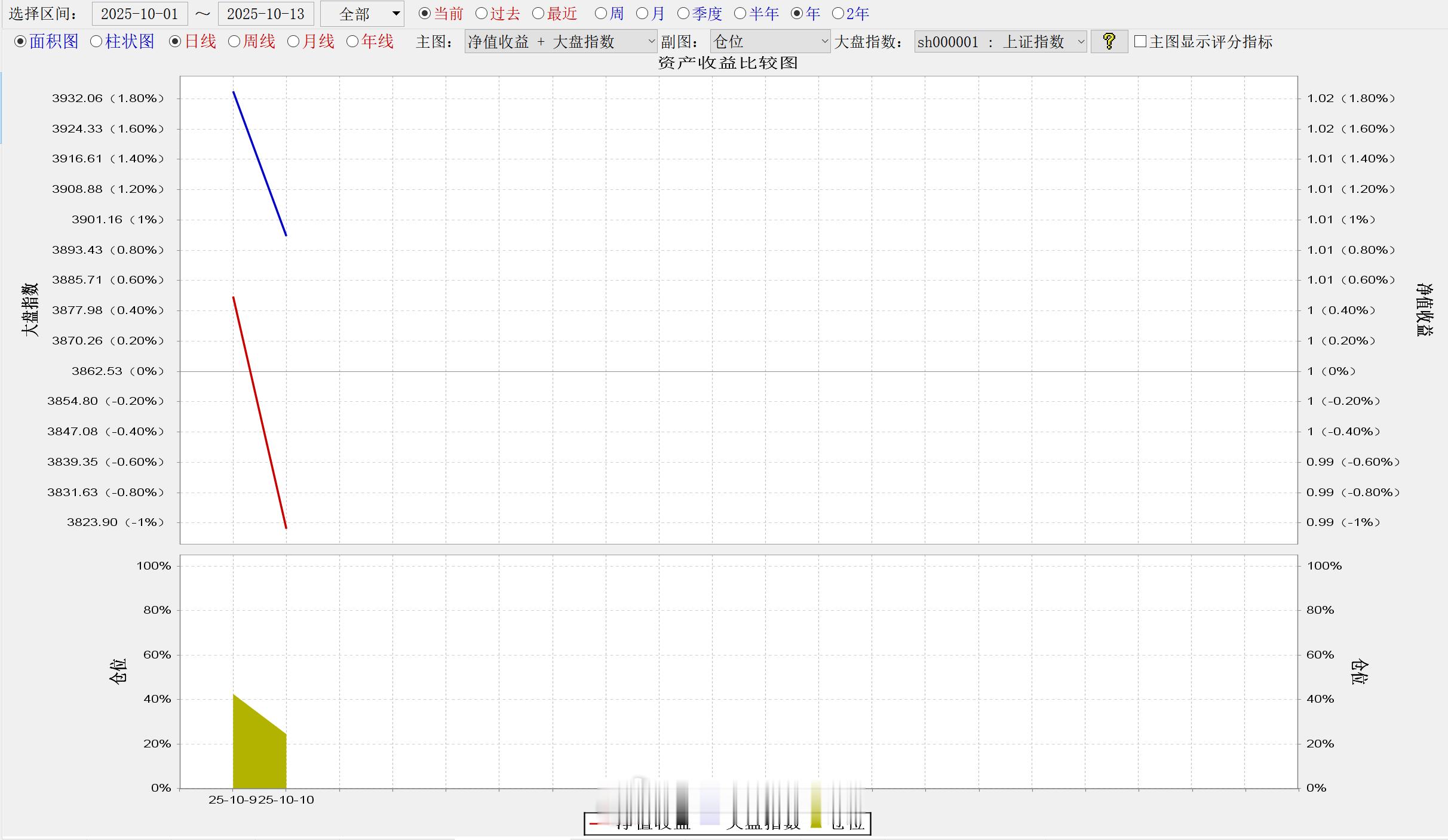 10月份的回本路，开始了。。。 ​​​
