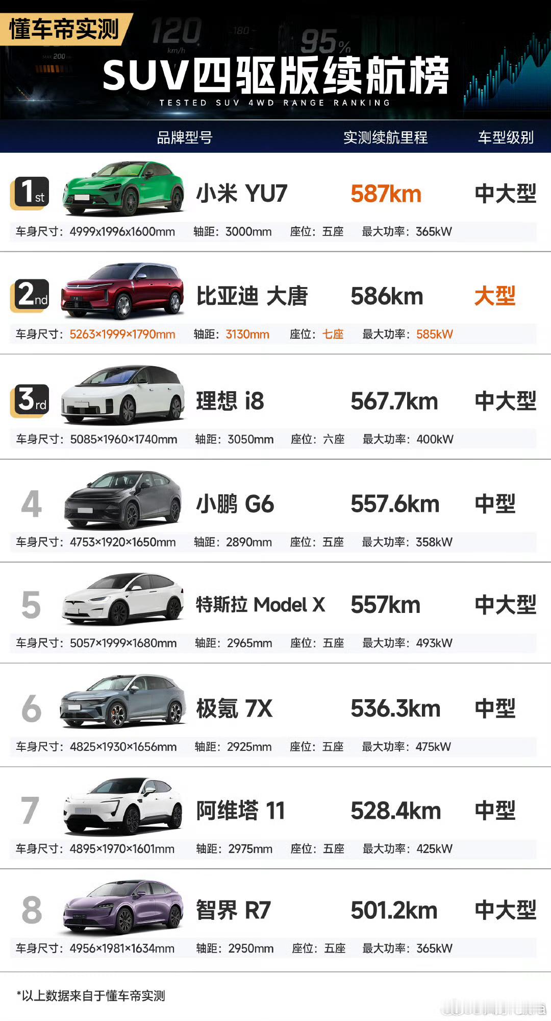 到底是DDD啊，这第一和倒数第一的结果符合我对它的刻板印象