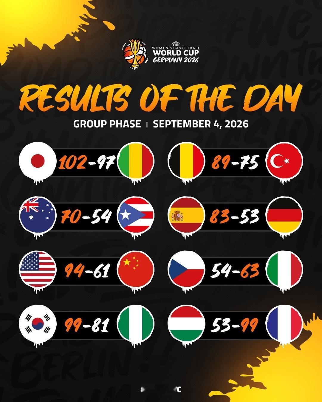 🏀2026女篮世界杯9月4日（首轮）小组赛全部赛果日本102‑97马里比利时8