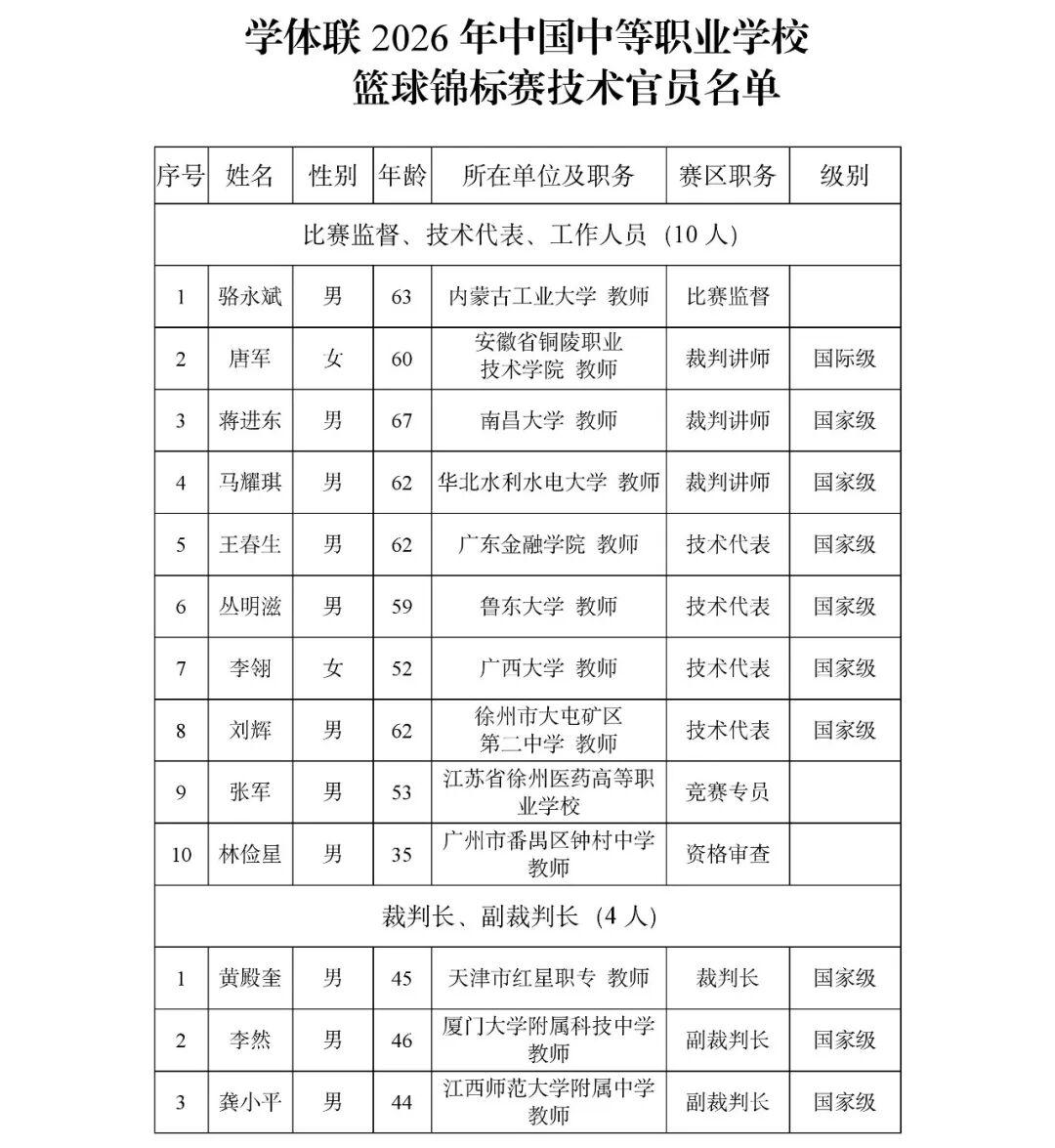 【篮球】学体联2026年中国中等职业学校篮球锦标赛技术官员名单