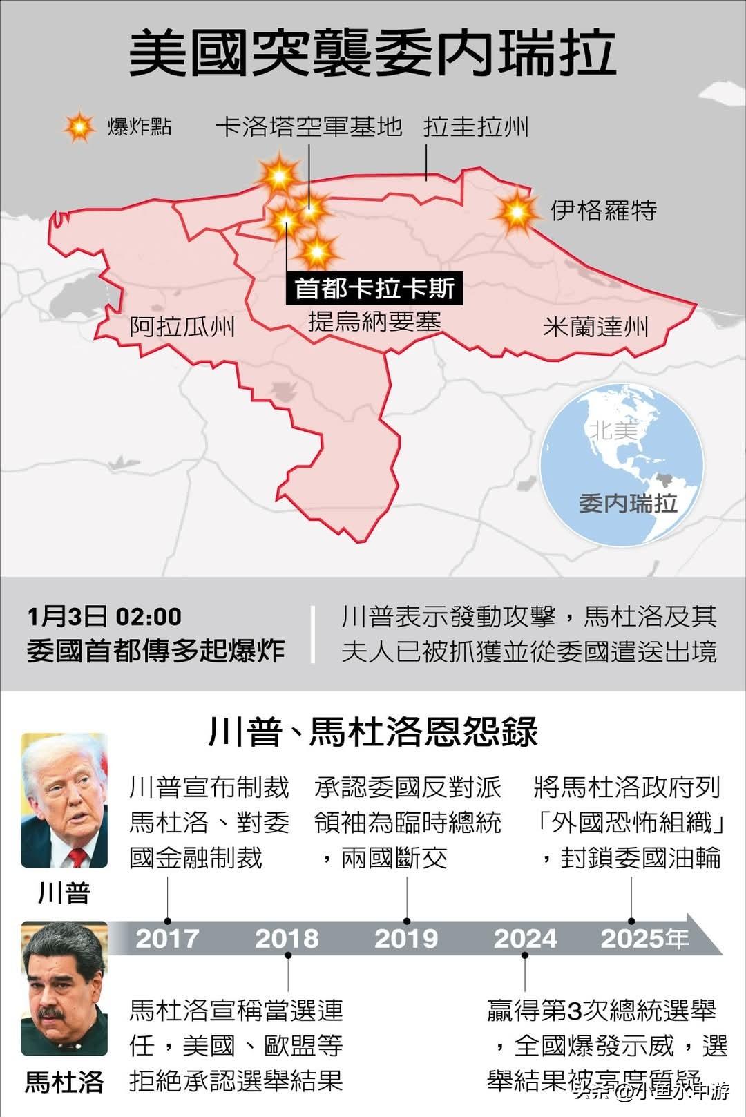 美军夜袭委内瑞拉首都，图解爆炸地点 特朗普、马杜罗近10年宿怨！！！

特朗普自