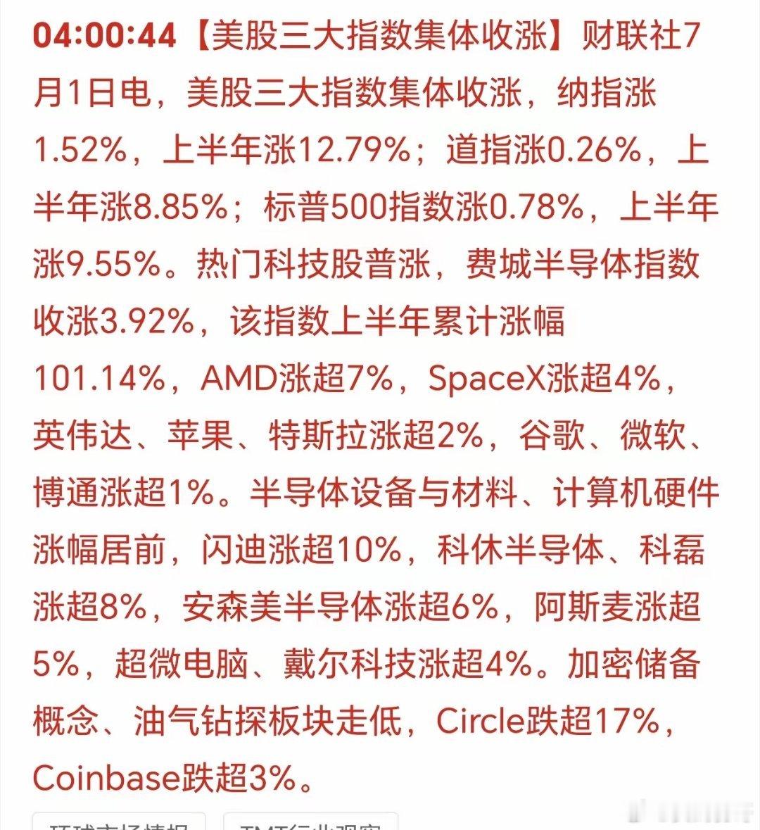 凌晨4点50分，刚刚被手机消息震醒：美国三大股指集体上涨！科技股热度不减，高度仍