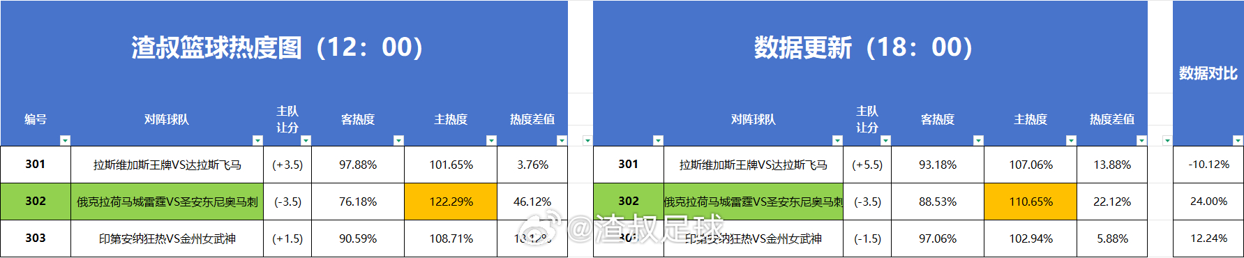 篮球🏀热度图 