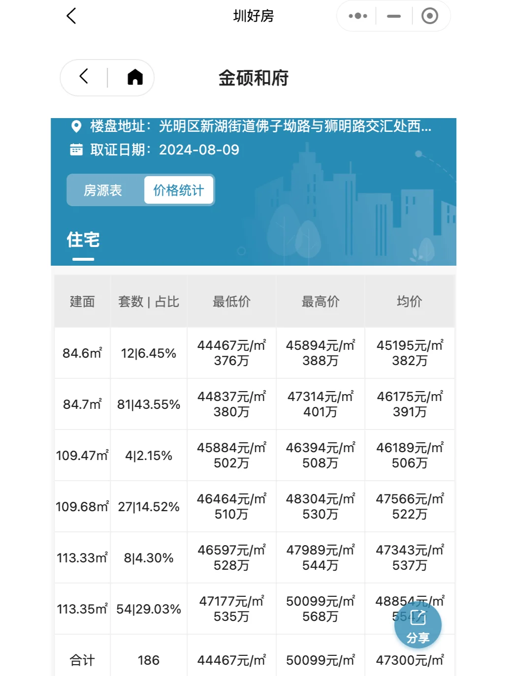 深圳首个建筑新规住宅来了，实用率100%？