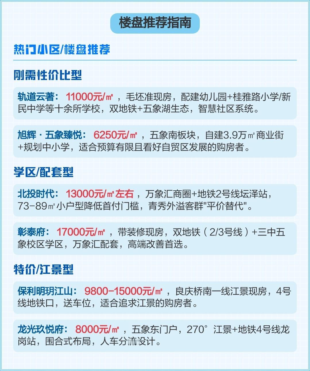 在南宁买房真的很贵吗?
在南宁买房‌整体门槛不算高，不同区域价差极大‌，2026