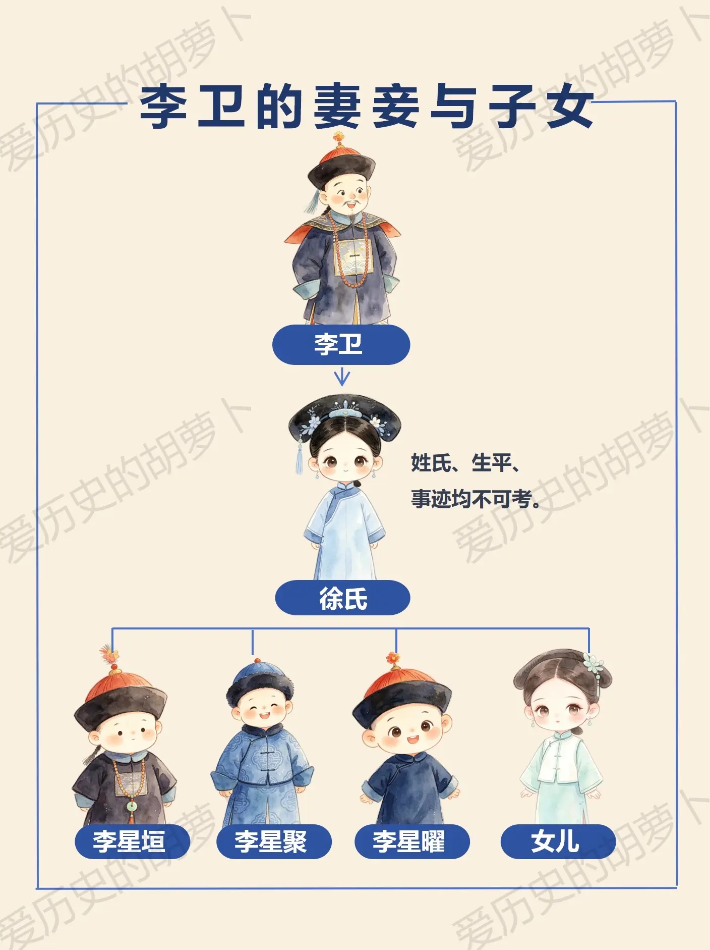 雍正朝宠臣李卫｜5个子女结局如何？看过《雍正王朝》的都熟悉李卫，从乞丐...