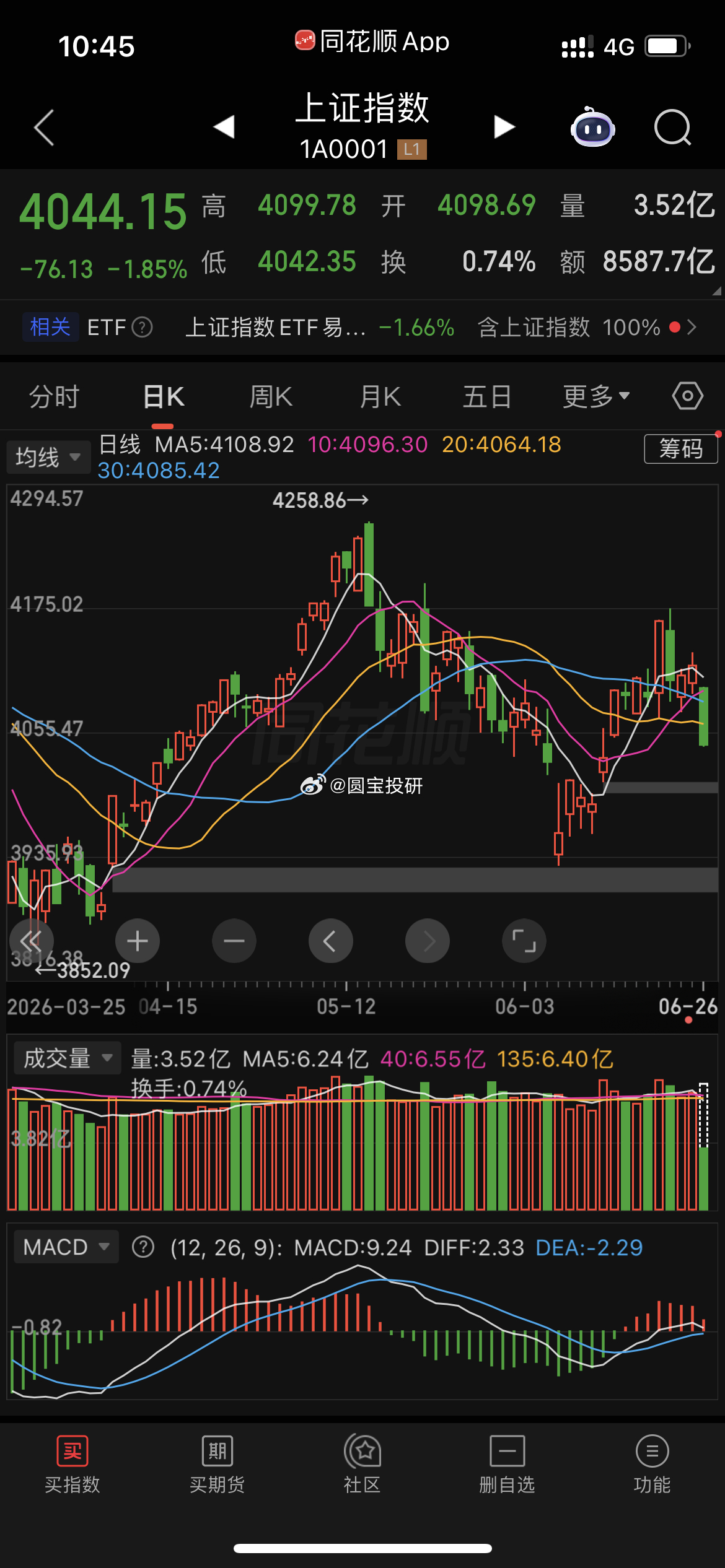 恐慌，调仓好时机！ 