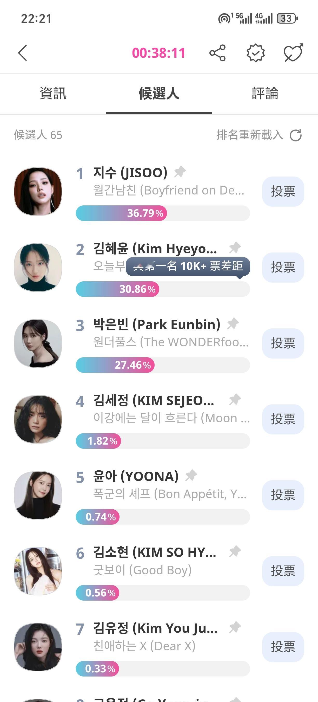 kimjisoo 还有三十多分钟！大家守一守了！ 
