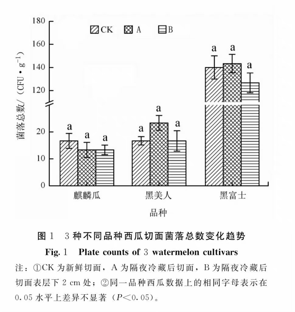 #全家吃剩西瓜中毒住院花5400#可能是他们家的西瓜放的太久（＞48小时），或者