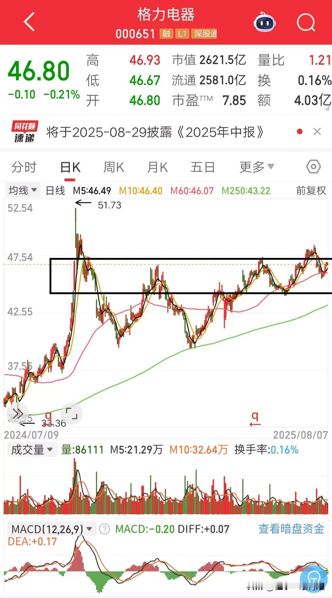 格力电器留给人们深刻印象的，不只是它的产品和董姐，它的股价和分红也是令人印象深刻
