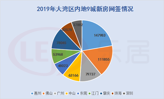 大湾区新房最全成交数据出炉！惠州超14万套,又夺第一！