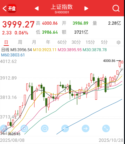 4000点达成。。。 ​​​