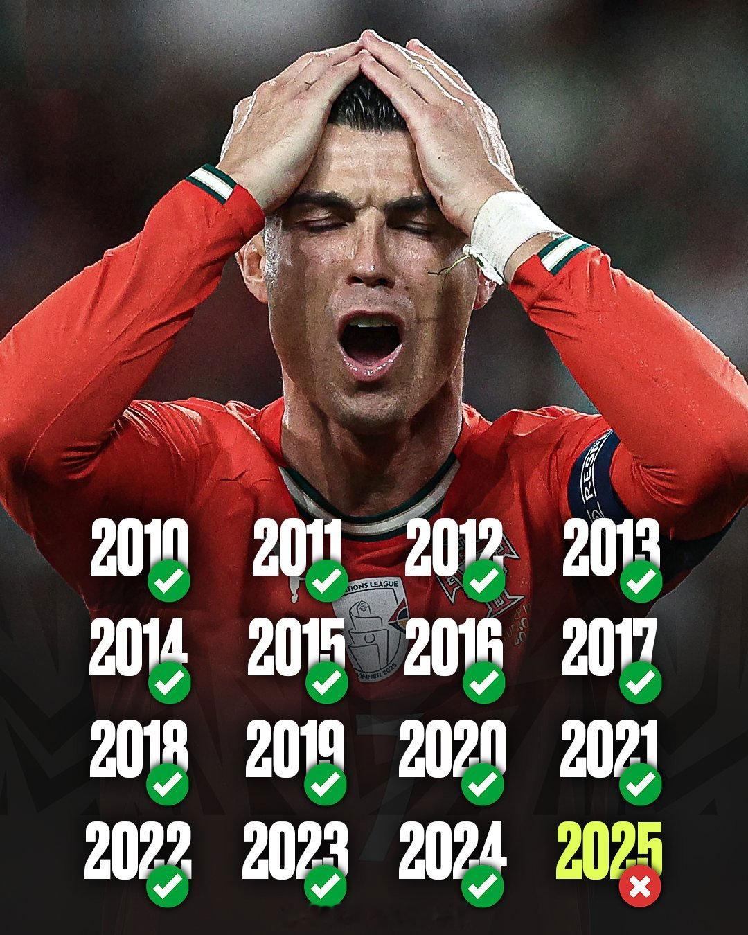 【C罗有遗憾的一年】2025年，是C罗在过去16年当中，首次没有在正式比赛上演帽