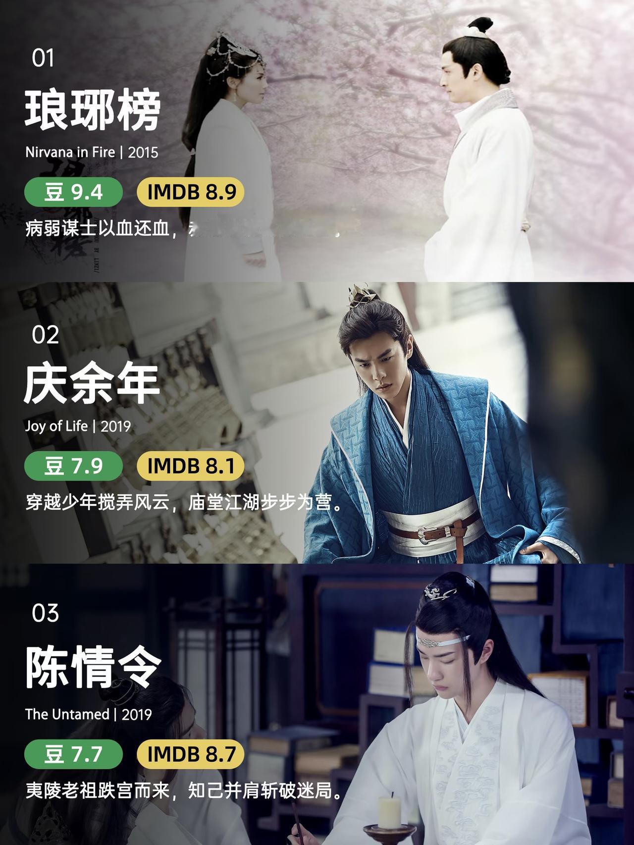 你知道吗？这10部国产剧在国外的爆火程度让人惊讶！
1、《琅琊榜》海外销售突破1
