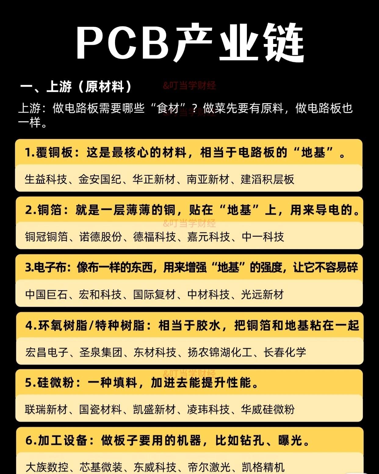 PCB产业链全景解析

一、上游：原材料与设备（“食材”准备）

做电路板如同做