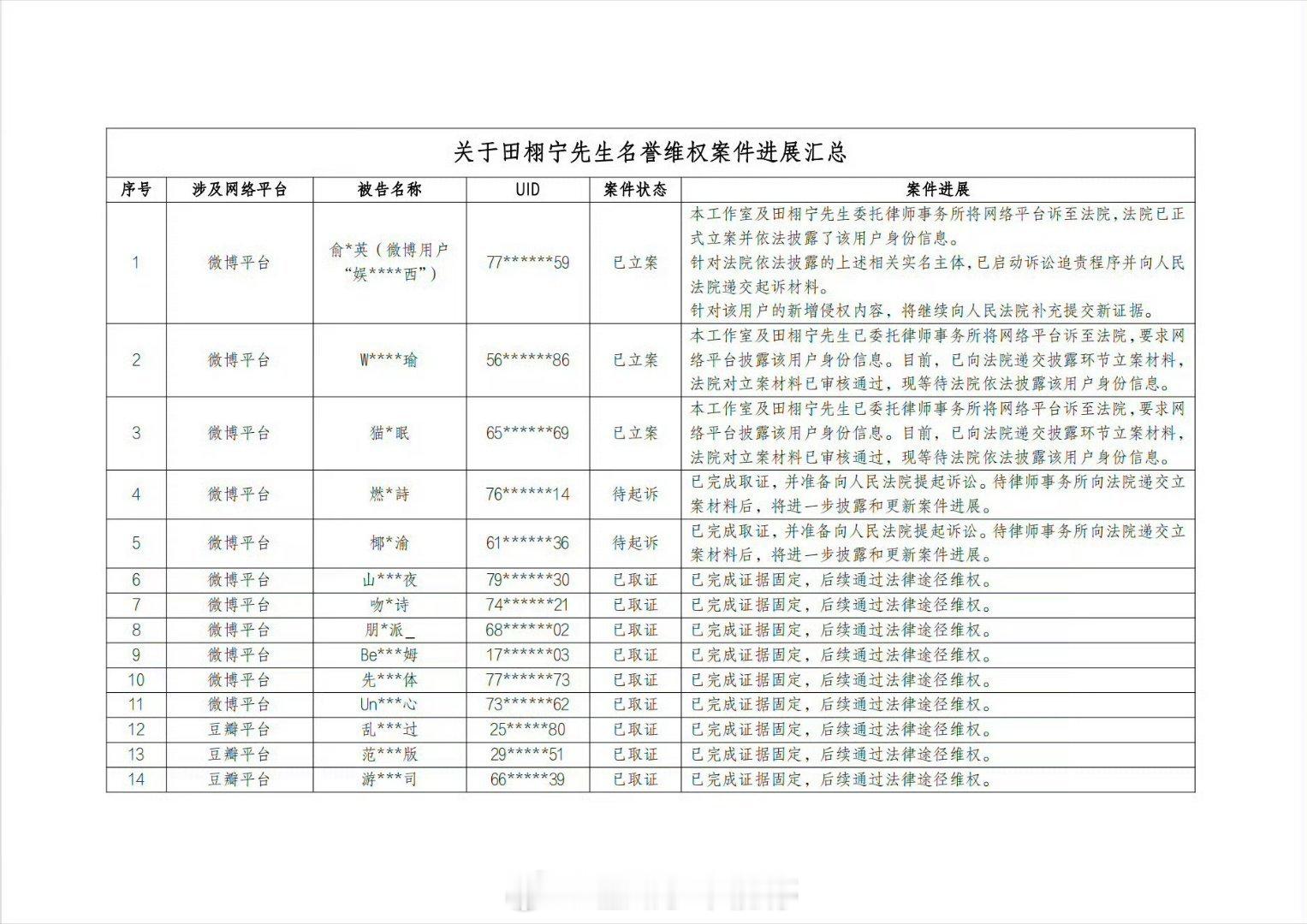 田栩宁工作室告嘿声明来了 