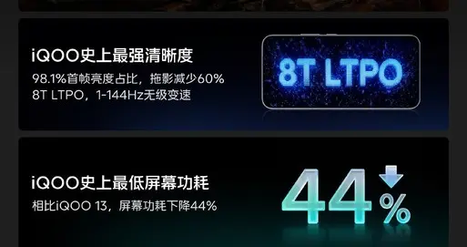 一图看懂iQOO 15 Ultra：三星M14发光材料加持，打造2K显示新标杆