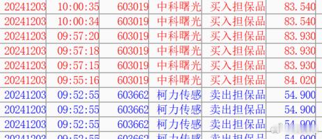 S-早上本来想做个高抛、低吸... 