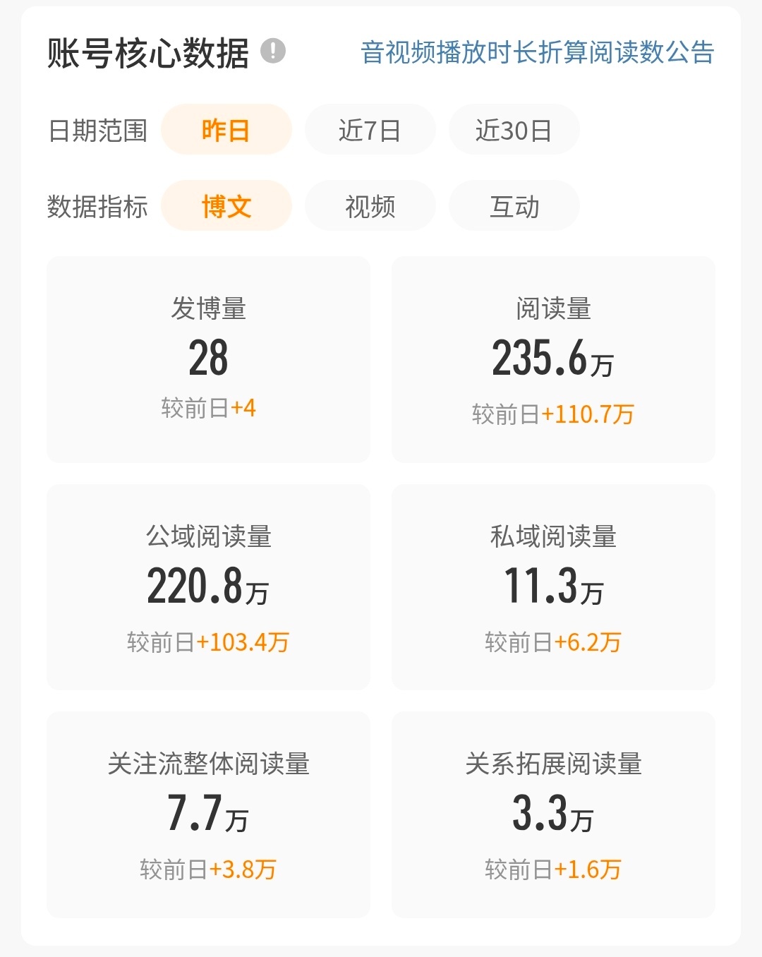我嘞个豆 