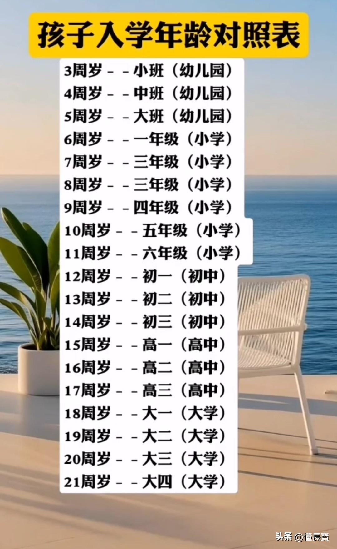 开学了。你家孩子上学了吗？