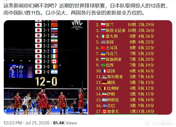 这是什么情况？ 