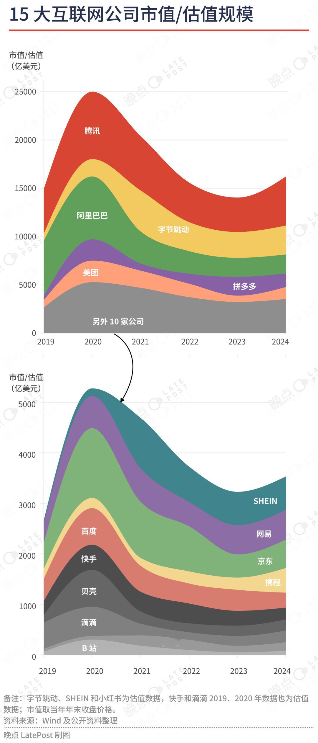 晚点 LatePost 报道，随着B站在 2024 年第三季度实现盈亏平衡，To