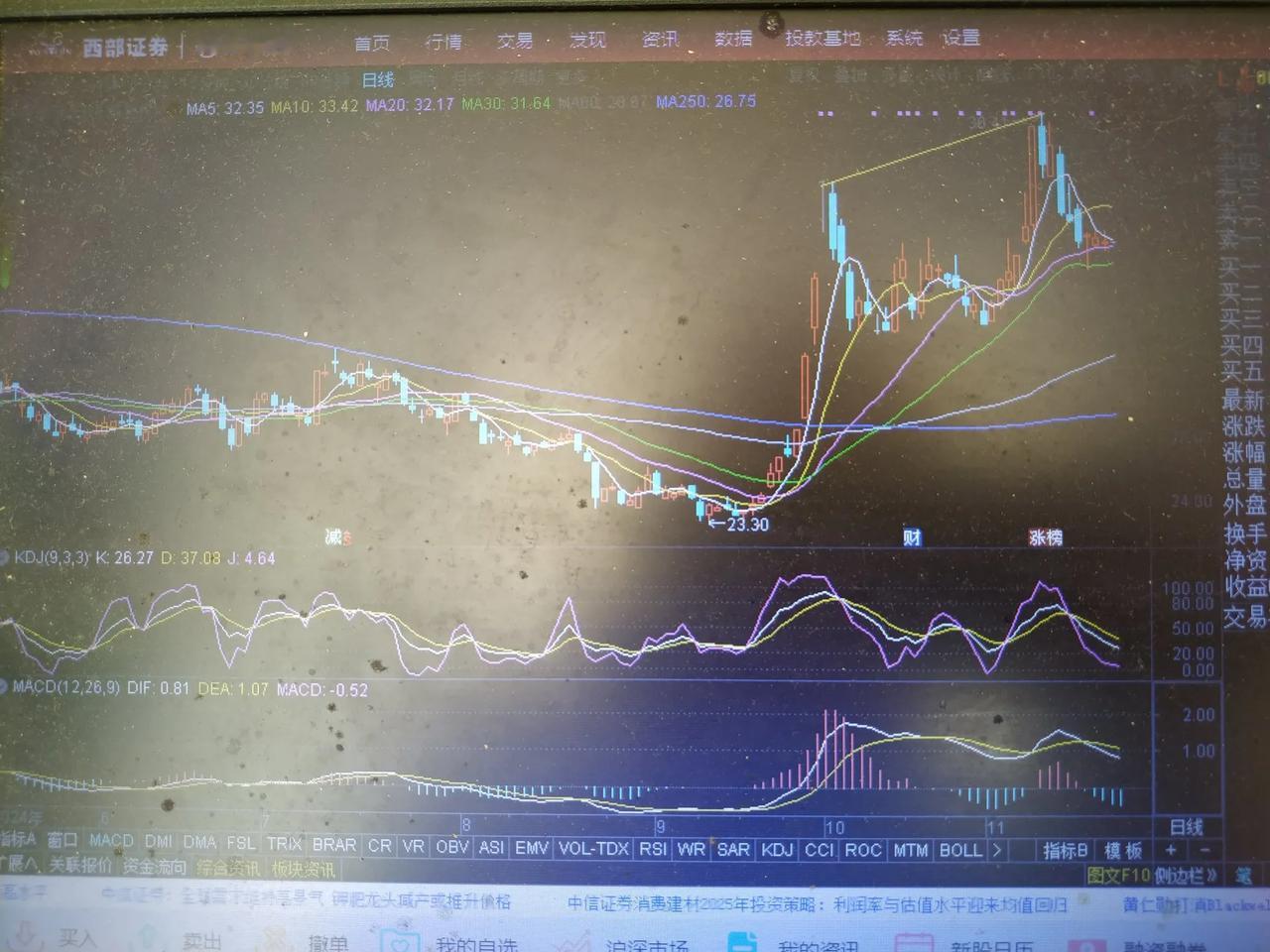 看图说话:二次筑底一旦成功，macd就会二次水上金叉！

目前，大盘量能萎缩，走