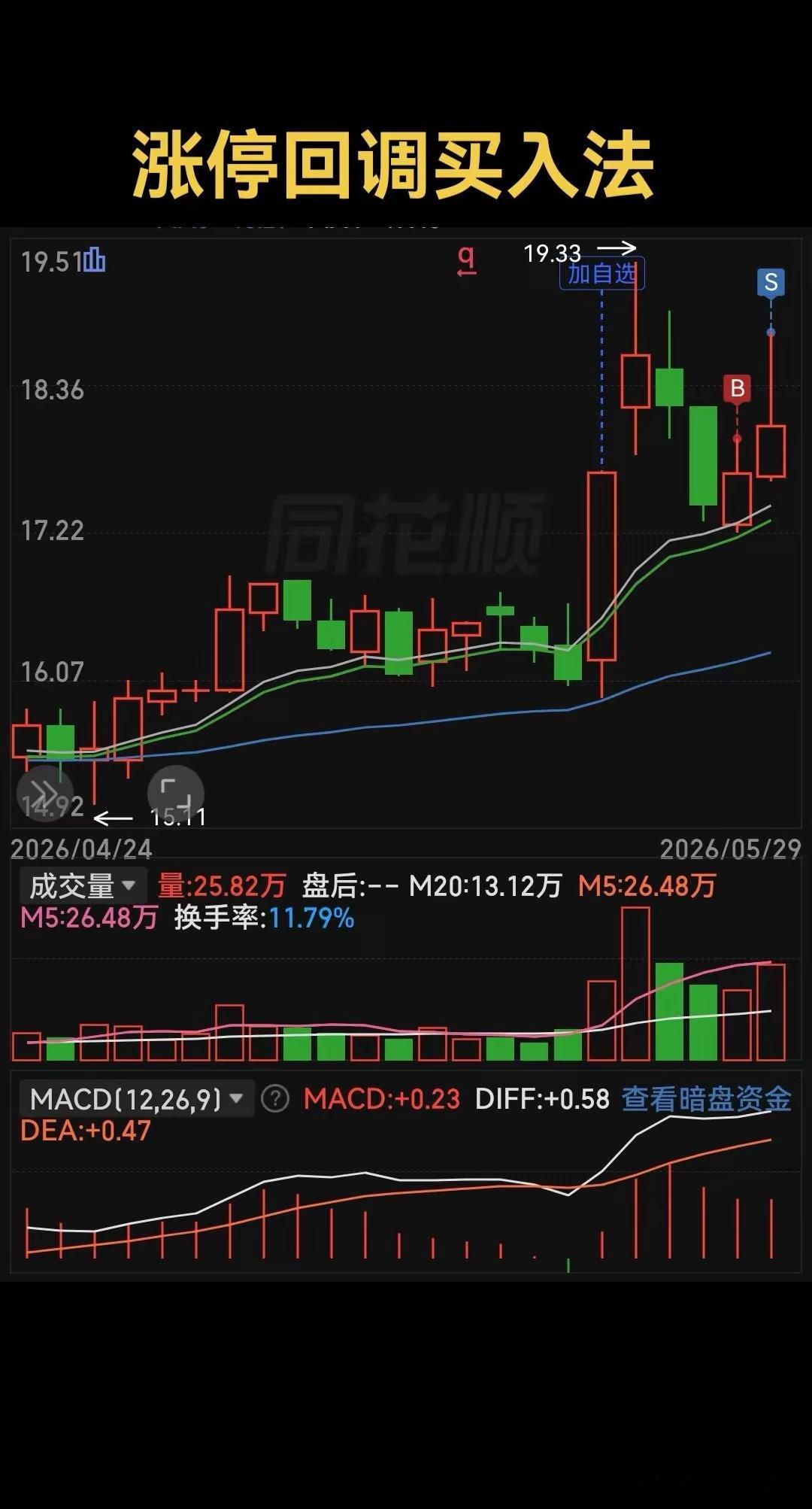 历史图形仅供欣赏娱乐，不作为投资依据！理财有风险，投资需谨慎！ 