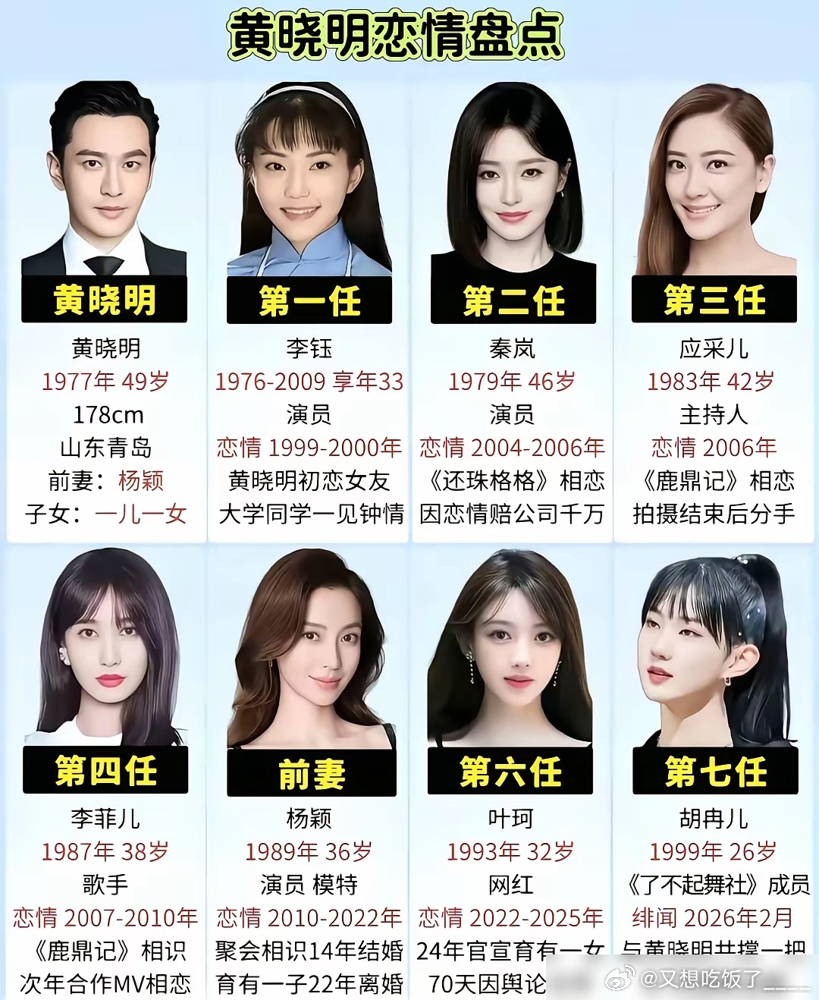 我发现了黄晓明一个很明显的规律。 最新的绯闻女友，是99年的。 有人掰着手指头给