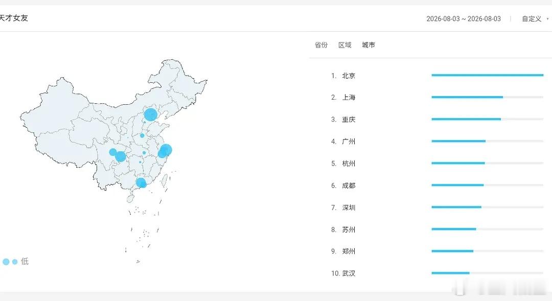 天才女友九门 天才女友次日百指接近9w，略微上升。九门百指继续下降到15w以下，