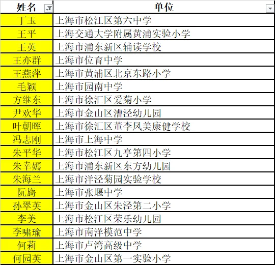 2024上海中小学特级校长名单依旧是个谜！