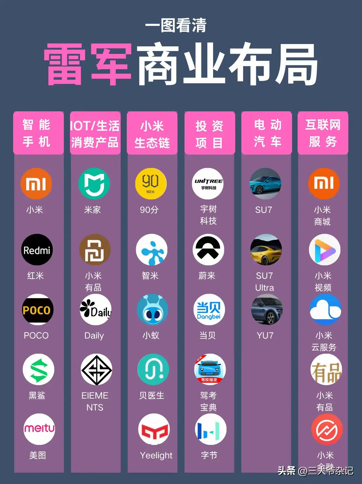 13年疯抢的小米手机已经发展成小米帝国了[赞][赞] ​​​
