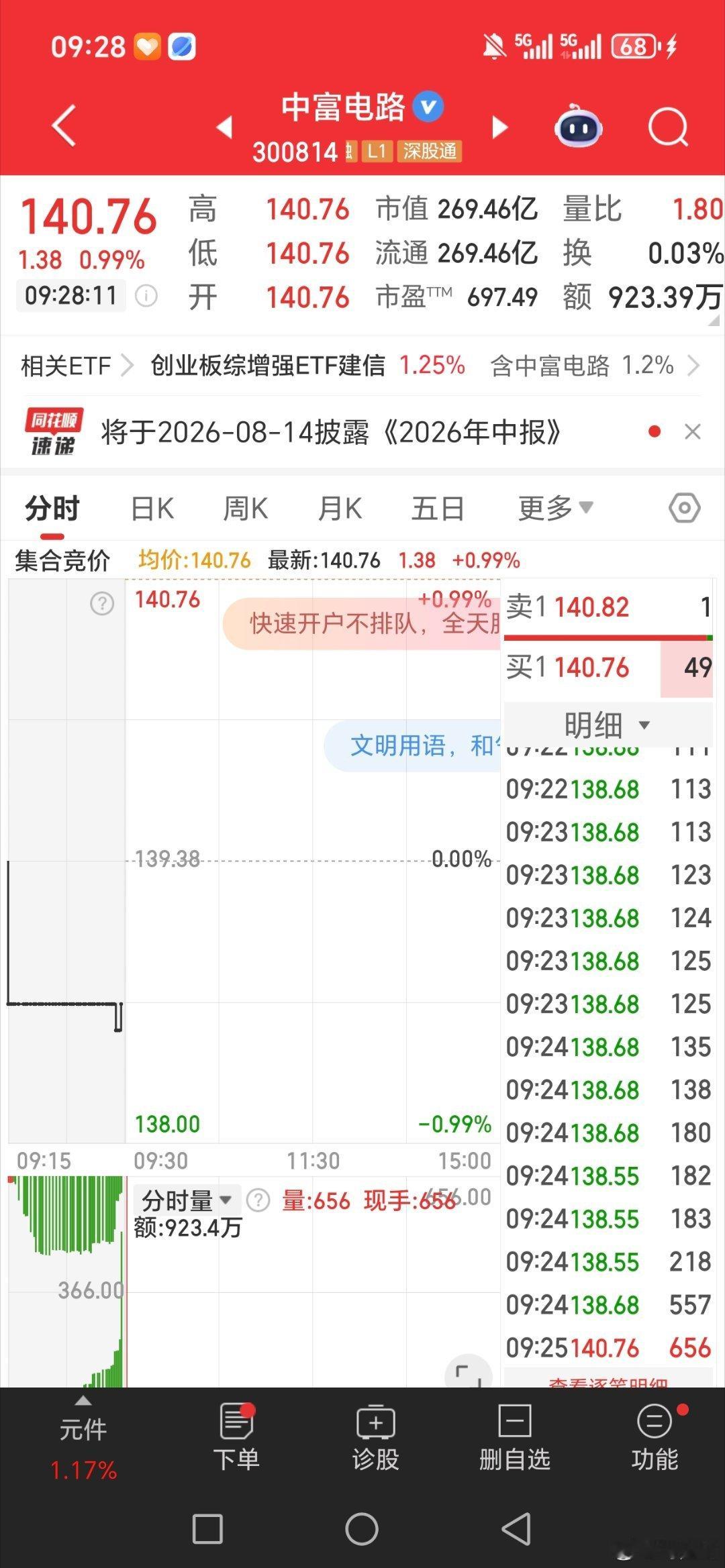 中富电路，300814逢低关注 