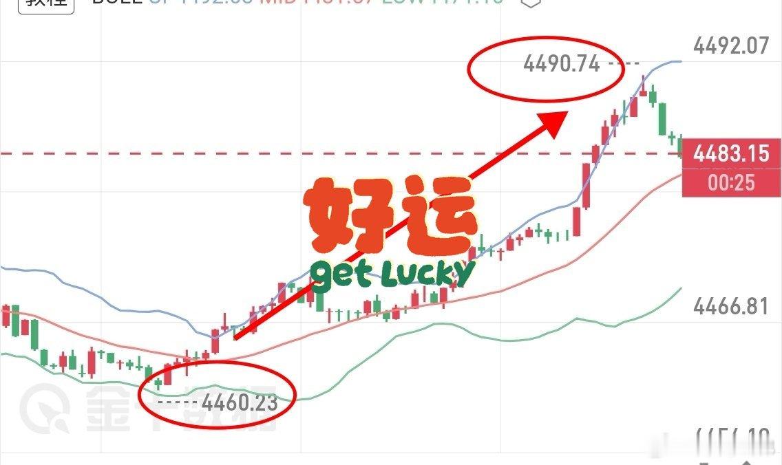 黄金4460附近哆，4480附近出，20多典空间现货黄金外汇黄金外汇黄金[超话]